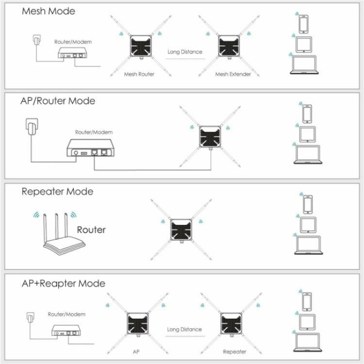 WAVLINK WN588HA2 AP Repeater WiFi Signal Booster AC1200 Dual Band WiFi Extender, US Plug, UK Plug, EU Plug, AU Plug WAVLINK WN588HA2 AP Repeater WiFi Signal Booster AC1200 Dual Band WiFi Extender, US Plug, UK Plug, EU Plug, AU Plug